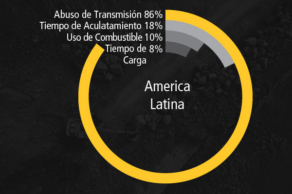 Proyectos de Mejora Continua en Latinoamérica
