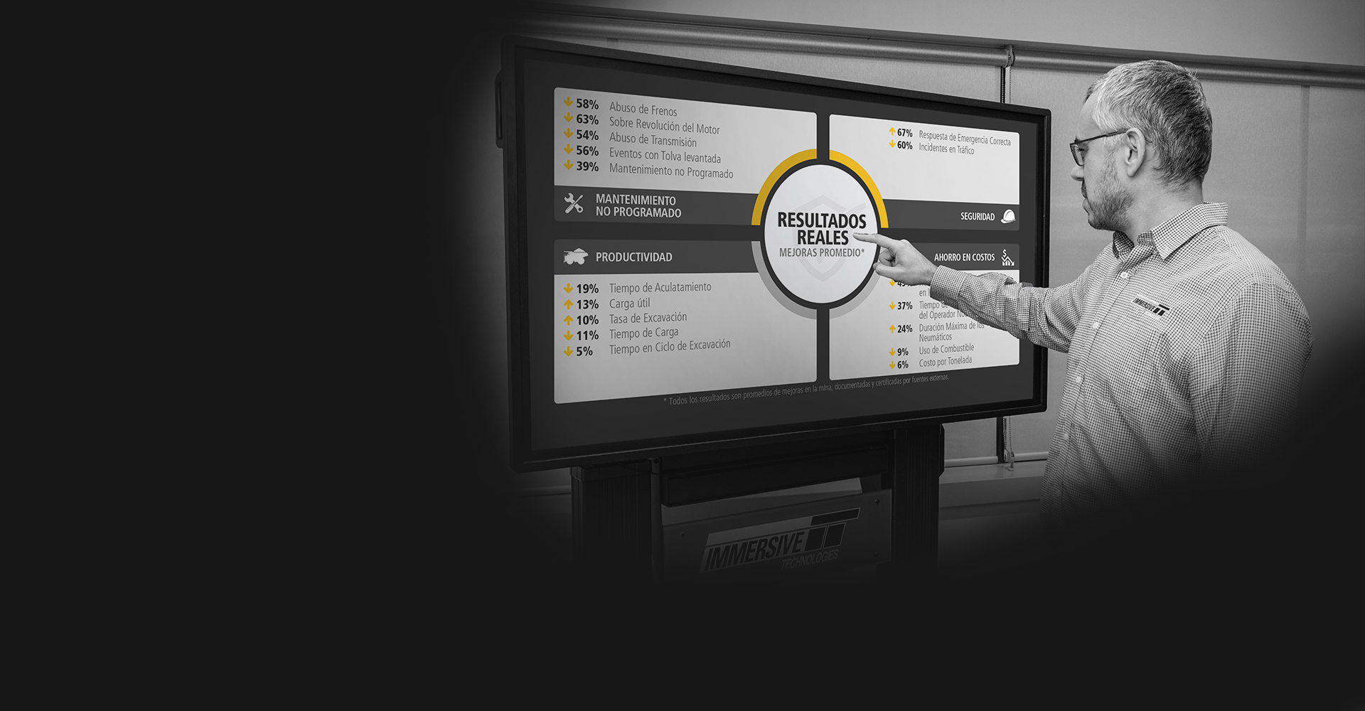 Resultados reales de Immersive Technologies